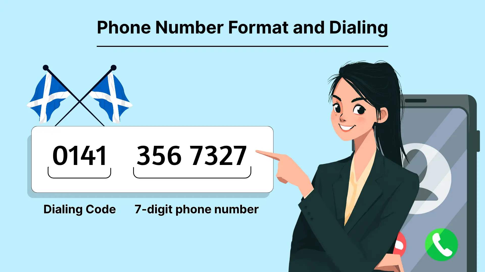 Phone Number Format and Dialing
