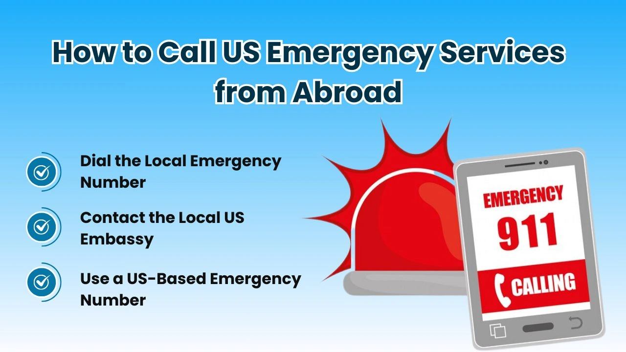 US Phone Number Examples with Country Code (+1)