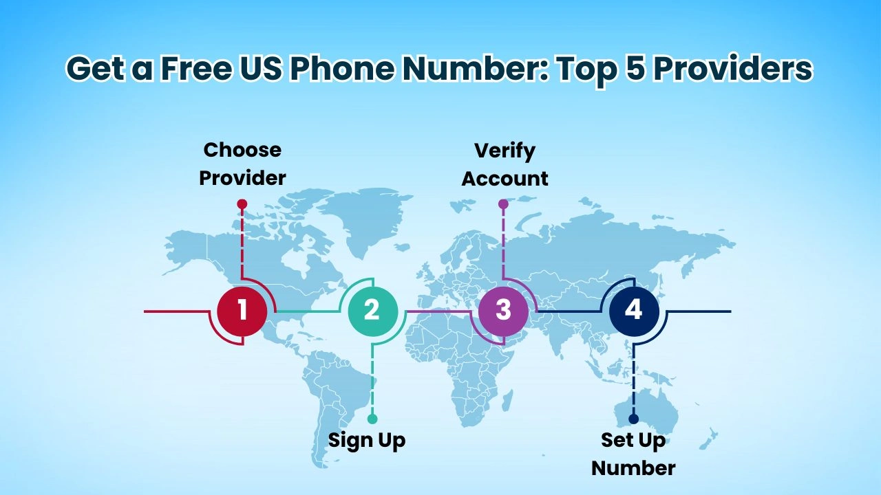 Eksempler på amerikanske telefonnumre med landskode (+1)